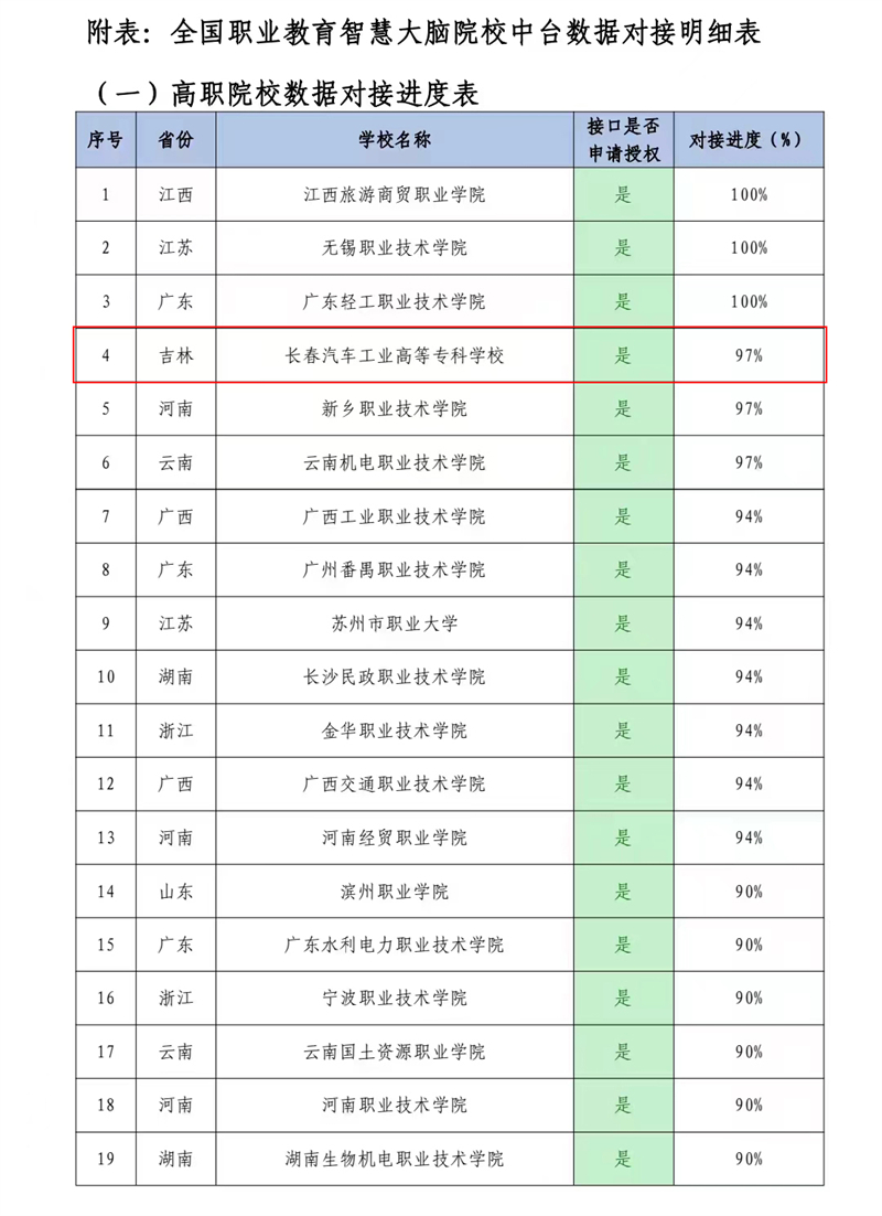 图2 数据对接明细文件.jpg
