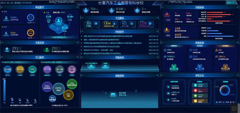图3 教育部中台数据大屏.jpg
