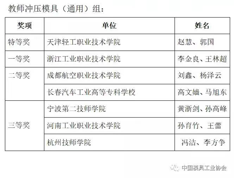 图2 公众号成绩公布.jpg