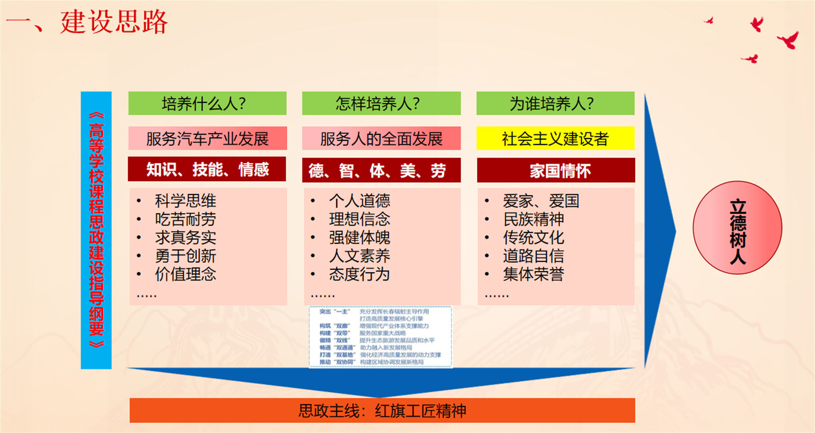 图5 汽车工程学院佟丽珠老师经验分享.jpg